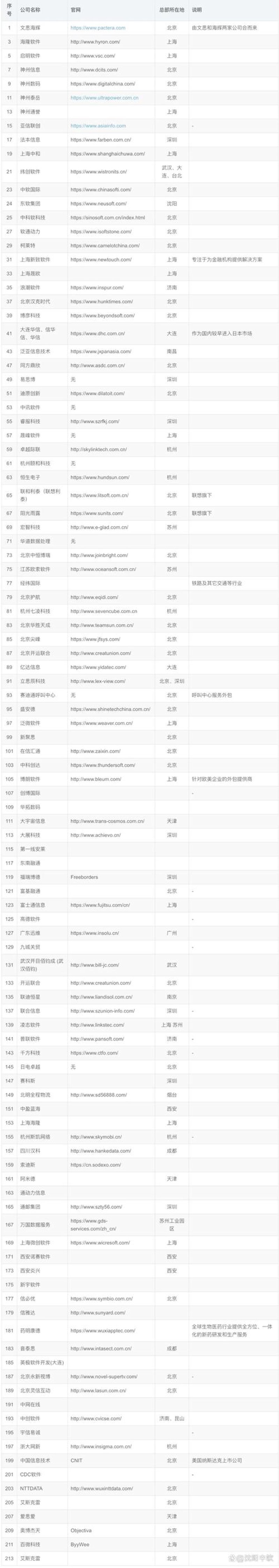 OA办公系统：企业高效运转的利器